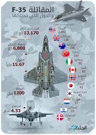 Developed by lockheed martin and first flown in 2006, the main reason for the fighter is its versatility, projected to serve the us air. Ø¥Ù†ÙÙˆØ¬Ø±Ø§ÙÙŠÙƒ Ù‡Ø°Ù‡ Ø§Ù„Ø¯ÙˆÙ„ ØªÙ…ØªÙ„Ùƒ Ù…Ù‚Ø§ØªÙ„Ø© Ø¥Ù 35 Ø§Ù„Ø£Ù…Ø±ÙŠÙƒÙŠØ© Ø§Ù„Ø®Ù„ÙŠØ¬ Ø£ÙˆÙ†Ù„Ø§ÙŠÙ†