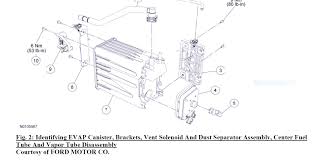 We're sorry, our experts haven't reviewed this car yet. 2010 Ford F 150 Fuel Filter Location Wiring Diagram Jagged Ware A Jagged Ware A Cinemamanzonicasarano It
