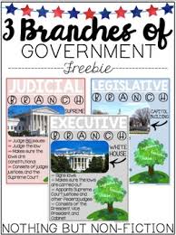 three branches of government posters