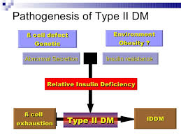 Diabetes Mellitus Its Oral Manifestations