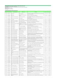 Silakan klik #proses pengangkutan buah kelapa sawit malaysia ke pabrik minyak atau kilang sawit. Http Www Mewahgroup Com Upload Sustainability Mosb Cpo 20traceability 20to 20mill 20declaration 20document Pdf