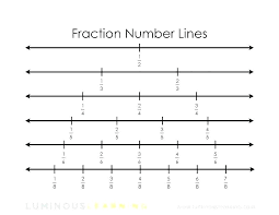 Reading A Graph Akasharyans Com