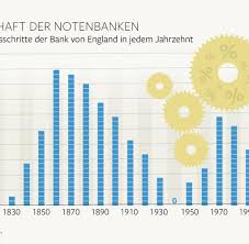 Bei manchen banken müssen sparer sogar oben draufzahlen. Zinsen So Tief Wie Seit 5000 Jahren Nicht Welt