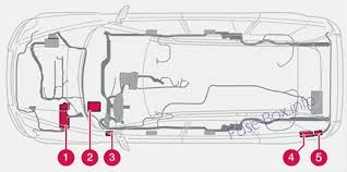 Relays/fuse box in the engine compartment; Fuse Box Diagram Volvo Xc90 2008 2014