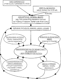 understanding and treating obsessive compulsive disorder