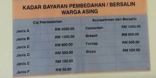Umsc (university malaya specialist centre) adalah wad swasta ppum dan merupakan bahagian berasingan dari ppum, dengan bayaran yang lebih mahal berbanding dengan kos ppum. Bayaran Hospital Kerajaan Untuk Bersalin