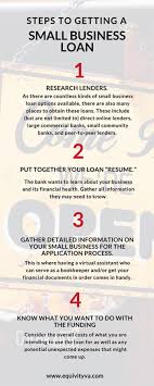 Simplify your small business banking and help your company grow with bank of america business advantage. Everything You Need To Know About Small Business Loans Infographic Business 2 Community