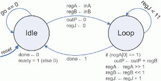 Figure 1 From Asm Charts An Intuitive Circuit