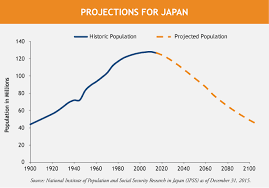 Japan 5 Reasons To Be Optimistic Despite The Demographics