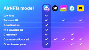 How To Utilize Airnfts Marketplace To Monetize Artwork Through Non Fungible Tokens Nfts