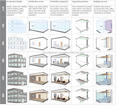 hochtief vicon bim welt bim news level of development lod gebaude hochtief ausbau