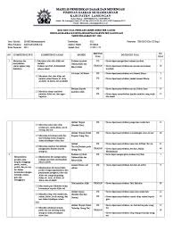 Soalbagus.com melanjutkan postingan tentang kisi kisi ukk penulisan soal ulangan kenaikan kelas / ukk tahun pelajaran 2016 2017 yang disusun berdasarkan kurikulum ktsp. Kisi Kisi Aqidah Akhlak 3 Pdf