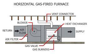 If water enters the product, turn off the the power switch of the main body of appliance. Horizontal Flow Air Flow Configuration In A Hvac System