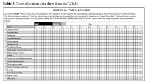 The most recent allocation process began in january 2019, with executed contracts for education and financial stability programs beginning july 1, 2019 and ending june 30, 2022. Time Allocation By Gender Sustainable Intensification Assessment Framework Siil