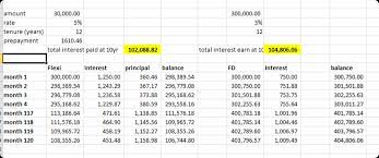 The college loan calculator for excel is a very handy and functional tool that you can use so you can plan ahead. I Got A Shock Of Flexi Loan