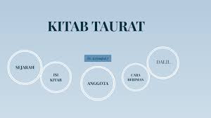 Kitab taurat sendiri diturunkan di bukit tursina, yaitu sebuah bukit yang berada di sebelah barat negeri syam (suriah). Kitab Taurat By Andriana Fitriani