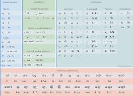 Abaya Sinhala Fonts Free Download Parcelestial S Blog