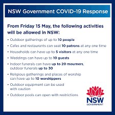 Update to sydney, regional nsw and canberra coronavirus rules explained covid restrictions extended for greater sydney, with 11 lgas now in hard lockdown,. Nsw To Ease Covid 19 Restrictions This Friday Vintagefm