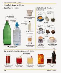 German English Bilingual Visual Dictionary A Gavira Dk 2006 Mantesh P146 Jpg 553 667 Learn German German Language German Language Learning