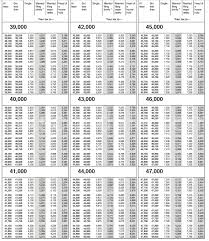 Maybe you would like to learn more about one of these? 2 0 1 7 F E D E R A L W I T H H O L D I N G C H A R T Zonealarm Results