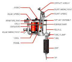 2' tattoo machine spring steel stock.016 thick gauge binder parts. Tattoo Machine Mechanics Tatring