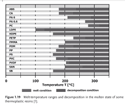 14 Clean Melting Point Chart