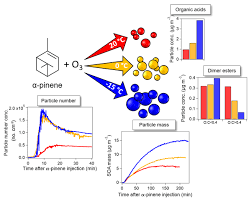 Cala a boka e beija logo elcimar junior. Acp Relations Experimental Investigation Into The Volatilities Of Highly Oxygenated Organic Molecules Homs
