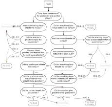 decision flowchart template best picture of chart anyimage org