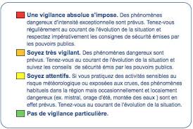 Matériel pour savoir quoi faire en cas d'incendie dans votre habitation. Ce Qu Il Faut Faire En Cas D Alerte Orage