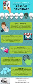 The Essential Guide To Recruiting The Passive Candidate The Recruitment Strategy Needs To Be Different From That Recruitment Executive Search Executive Jobs