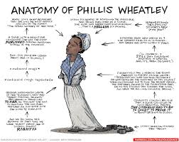 Strip For June 10 2019 Anatomy Of Phillis Wheatley African American Literature African American History Facts American History Facts