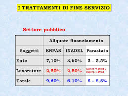 Chi puà richiederela e come fare. Tfr Trattamento Di Fine Rapporto Trattamenti Di Fine Servizio Tfs Tfr Ppt Scaricare
