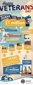 Here Are The Facts Check Out This Veterans Day Tribute From The Department Of Veterans Aff Veterans Day Activities Department Of Veterans Affairs Veterans Day