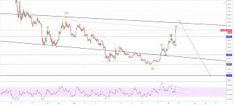 It has a current circulating supply of 18.7 million coins and a total volume exchanged of $47,941,360,617. Btc Usd Technical Analysis Bitcoin May Crash To The 3 000 Level