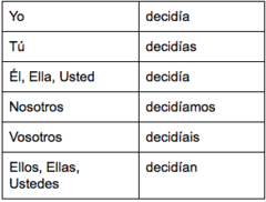 Decidir Conjugation Preterite 50932 Newsmov