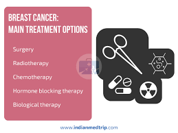 Breast cancer is the second most common cancer found in women — after skin cancer — but that doesn't mean men aren't at risk as well. Breast Cancer Surgery Cost In India Indianmedtrip