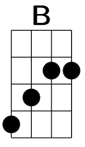 Mi si c'era un ragazzo che, come me, la si amava i beatles e i rolling stones mi girava il mondo, si la si veniva dagli stati uniti d'america mi si non era bello ma accanto a sé la si aveva. C Era Un Ragazzo Che Gianni Morandi Accordi Per Ukulele