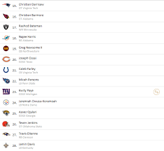 The nba season has entered the home stretch and the ncaa tournament is coming to a close. Packers 7 Round Mock Zone Coverage