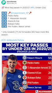 Player stats of mason mount (fc chelsea) goals assists matches played all performance data. Chelsea Star Mason Mount Leads Bukayo Saka And Phil Foden In Vital Premier League Stat Football London
