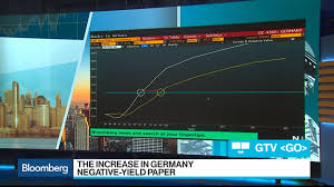 Single Best Chart Bloomberg