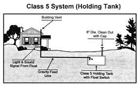 Huron Kinloss Community Septic Inspections Holding Tanks