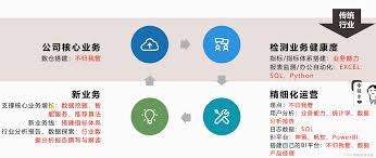 学习笔记]每天1小时学会数据分析、挖掘、清洗、可视化从入门到项目实战_mysql-connector-net-5.6.16.msi-CSDN博客