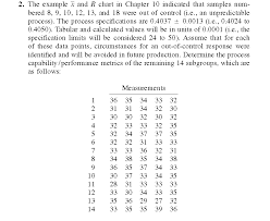 Solved 2 The Example X And R Chart In Chapter 10 Indicat