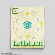 Lithium is a alkali metal element. Lithium Antiqued Periodic Table Element Print Grammatical Art