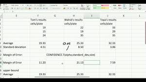 Margin Of Error And Confidence Interval Youtube