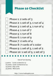Having more cards is a negative if you lose. Phase 10 Card Game An Overview
