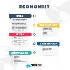 Seorang penganalisa bajet bertugas untuk membangun dan menguruskan pelan kewangan sesebuah organisasi. Info Dan Laluan Kerjaya Dalam Bidang Ekonomi Economist Career Cube