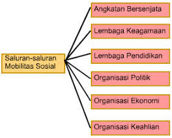 Check spelling or type a new query. Mobilitas Sosial