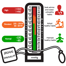 55 Expert Blood Pressure Blood Pressure Chart