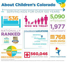 Pin On Just For Colorado
